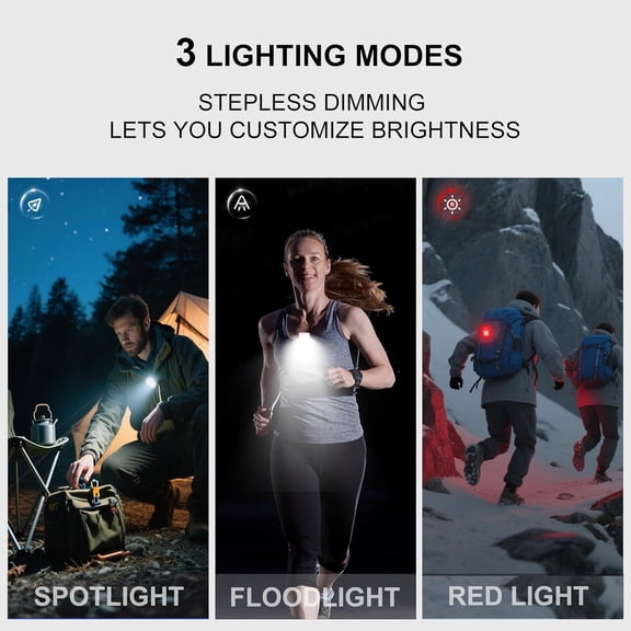 XZHANH-Clip On Running Light with 3 Modes, USB-C Rechargeable Running Lights for Runners, IPX7 Waterproof Flashlight for Jogging, Cycling, Working, Dog Walking, Camping and Safety Warning