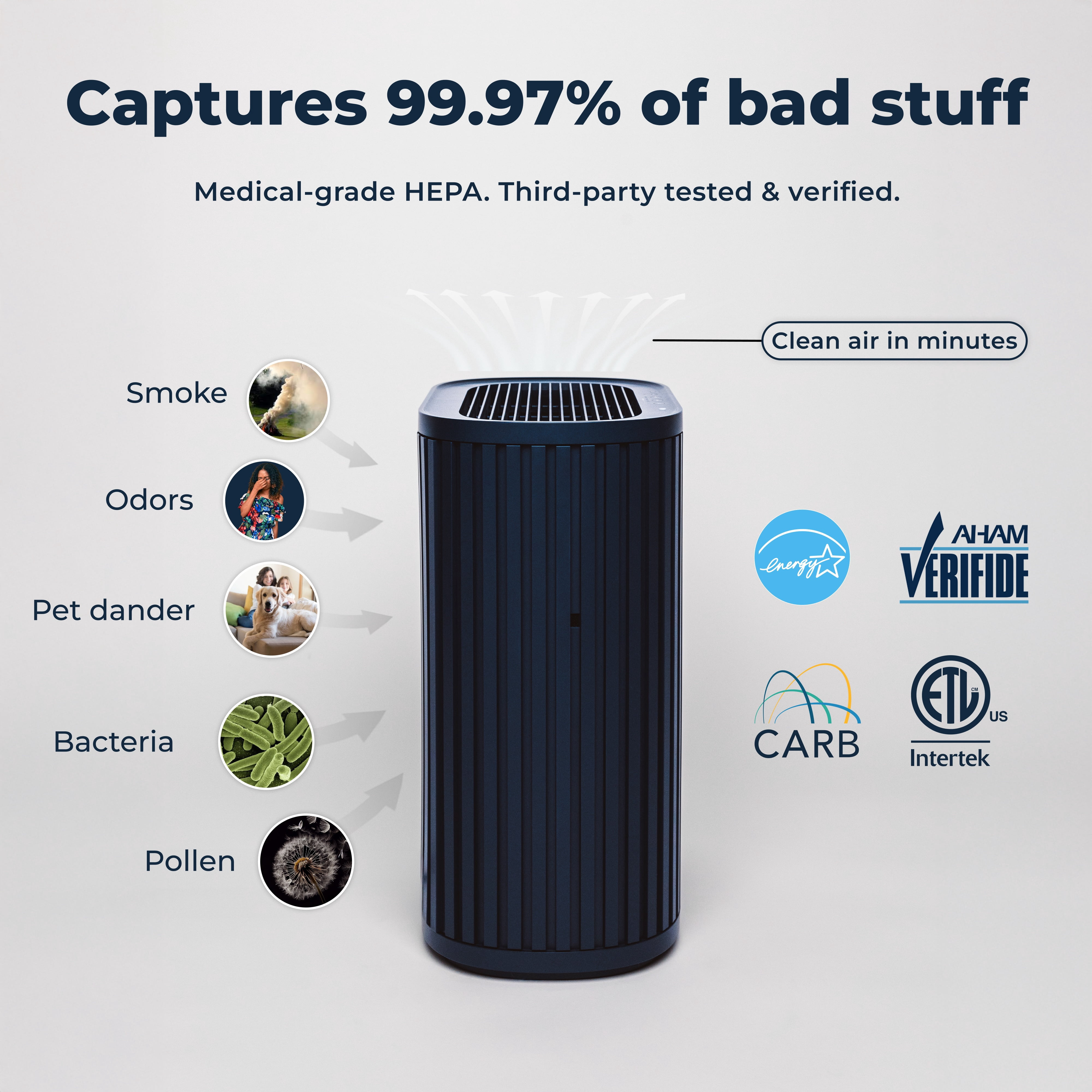 Windmill Air Purifier Max, Smart True HEPA Air Cleaner for Smoke, Odors, Dust & Mold Spores, Up to 1,950 Sq Ft, Navy