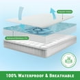 thumbnail image 4 of Gogreen Waterproof Mattress Protector King Size, 100% Microfiber Fitted Sheet, Cooling Terry Fabric Bed Cover, 16" Deep Pocket Breathable, 4 of 9