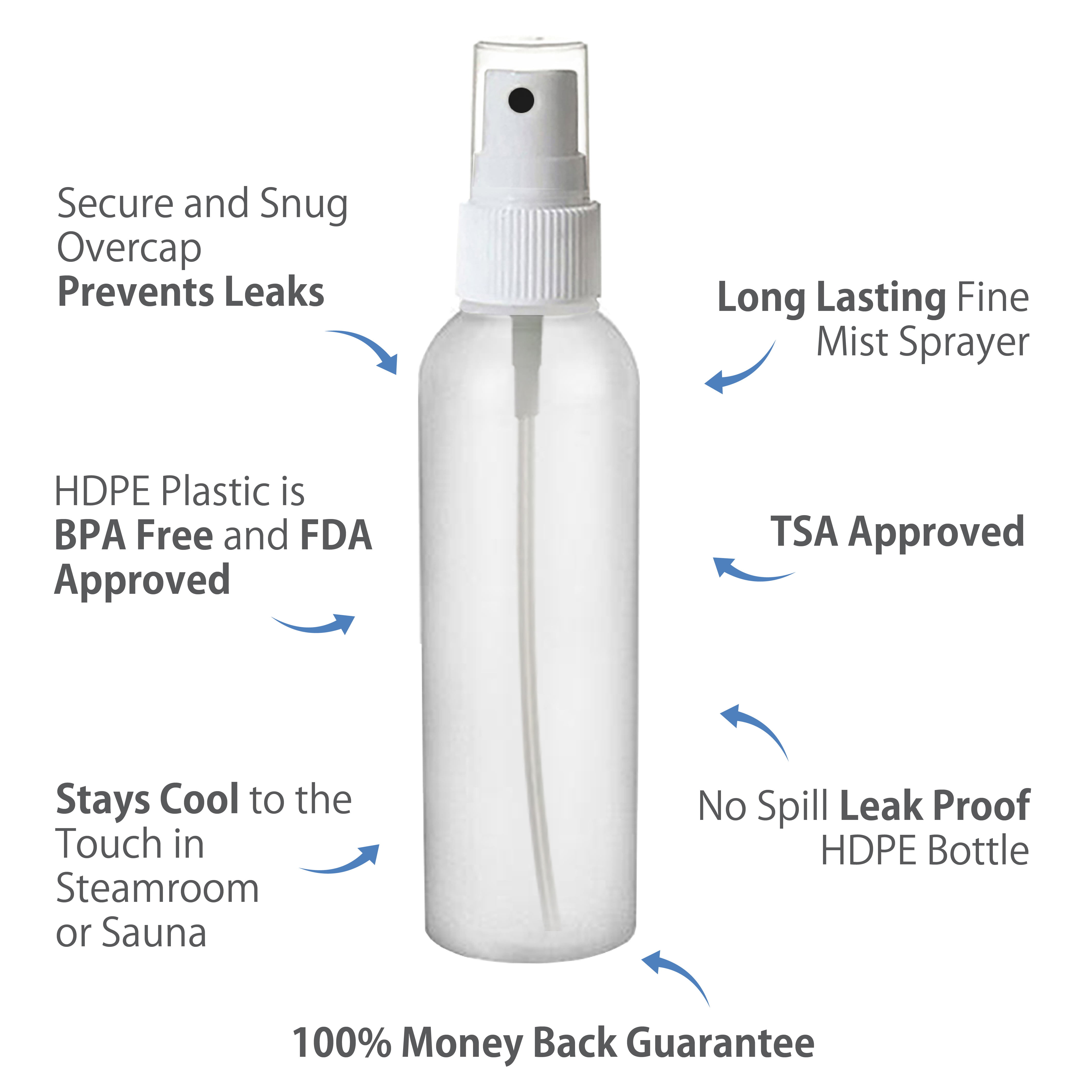 Moyo Natural Labs 16 Oz HDPE Fine Mist Bottle with Trigger BPA Free Co –  MoYo Natural Labs