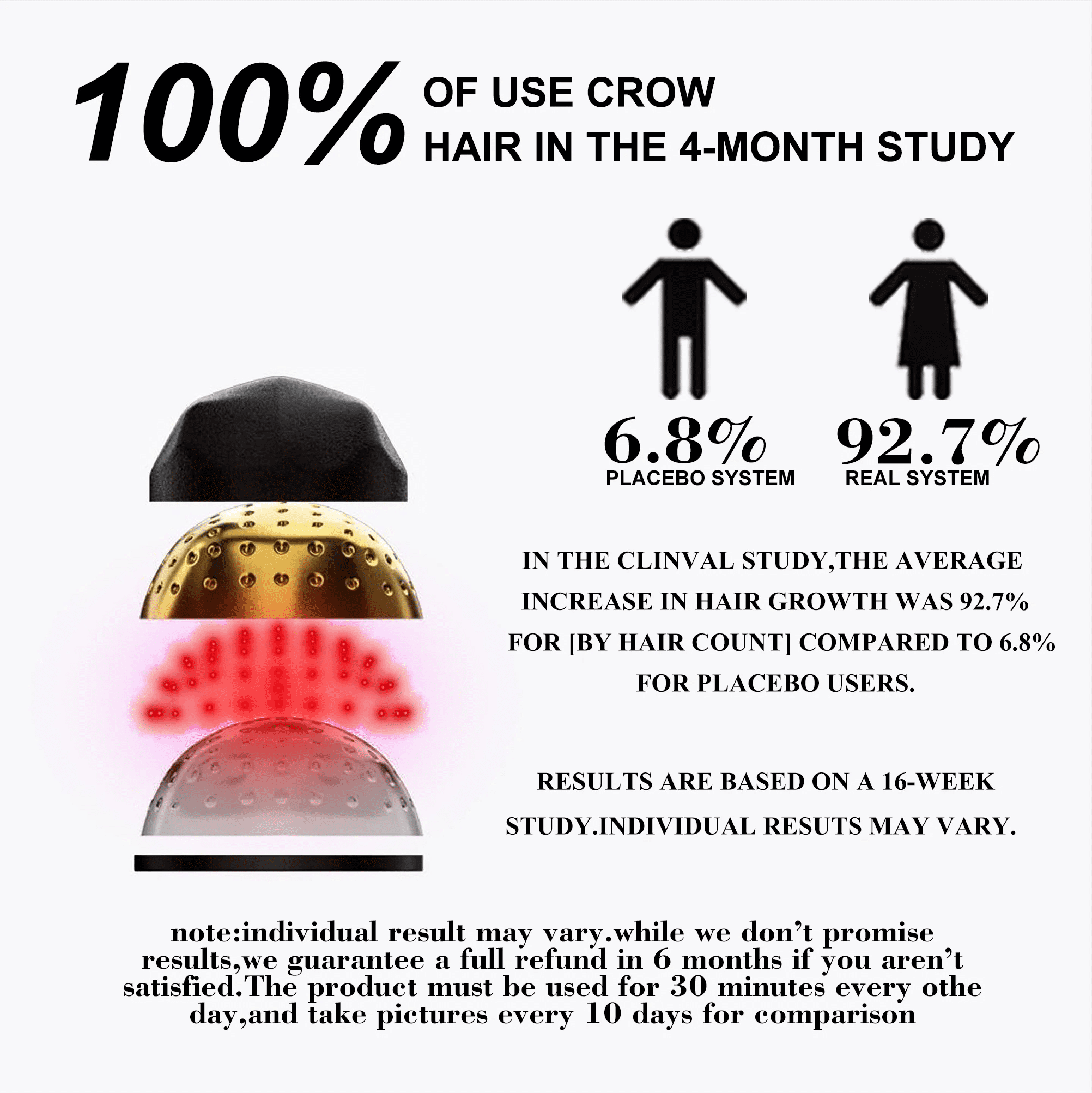 CNV Wearable Red Light Cap for Scalp Wellness, Discreet Hands-Free Light Device with Flexible Insert for At-Home Hair Care Routines, Portable & Rechargeable, White(108D)