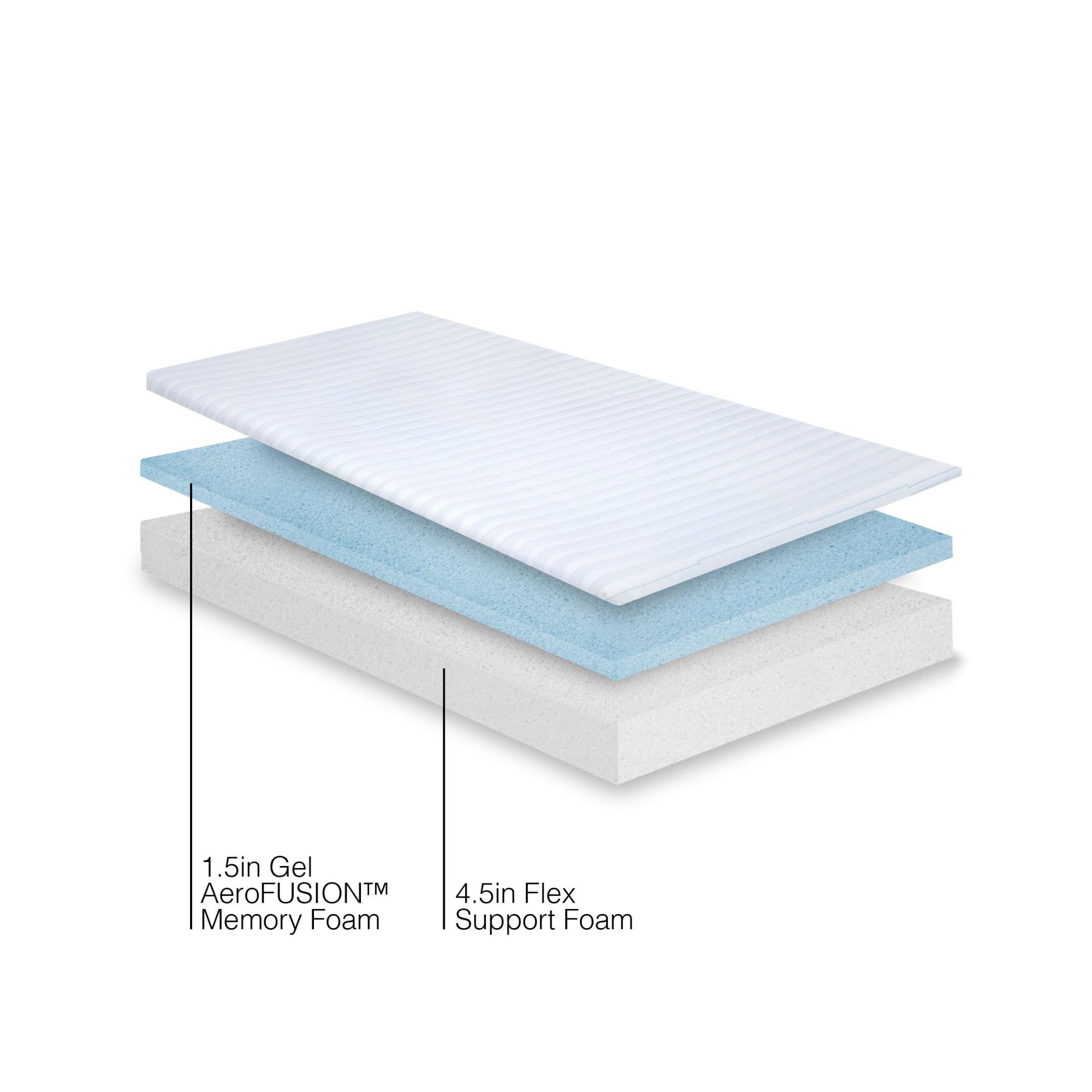 Bodipedic Essentials 6” Full Tight Top Firm Dual Layered Gel Memory Foam Mattress