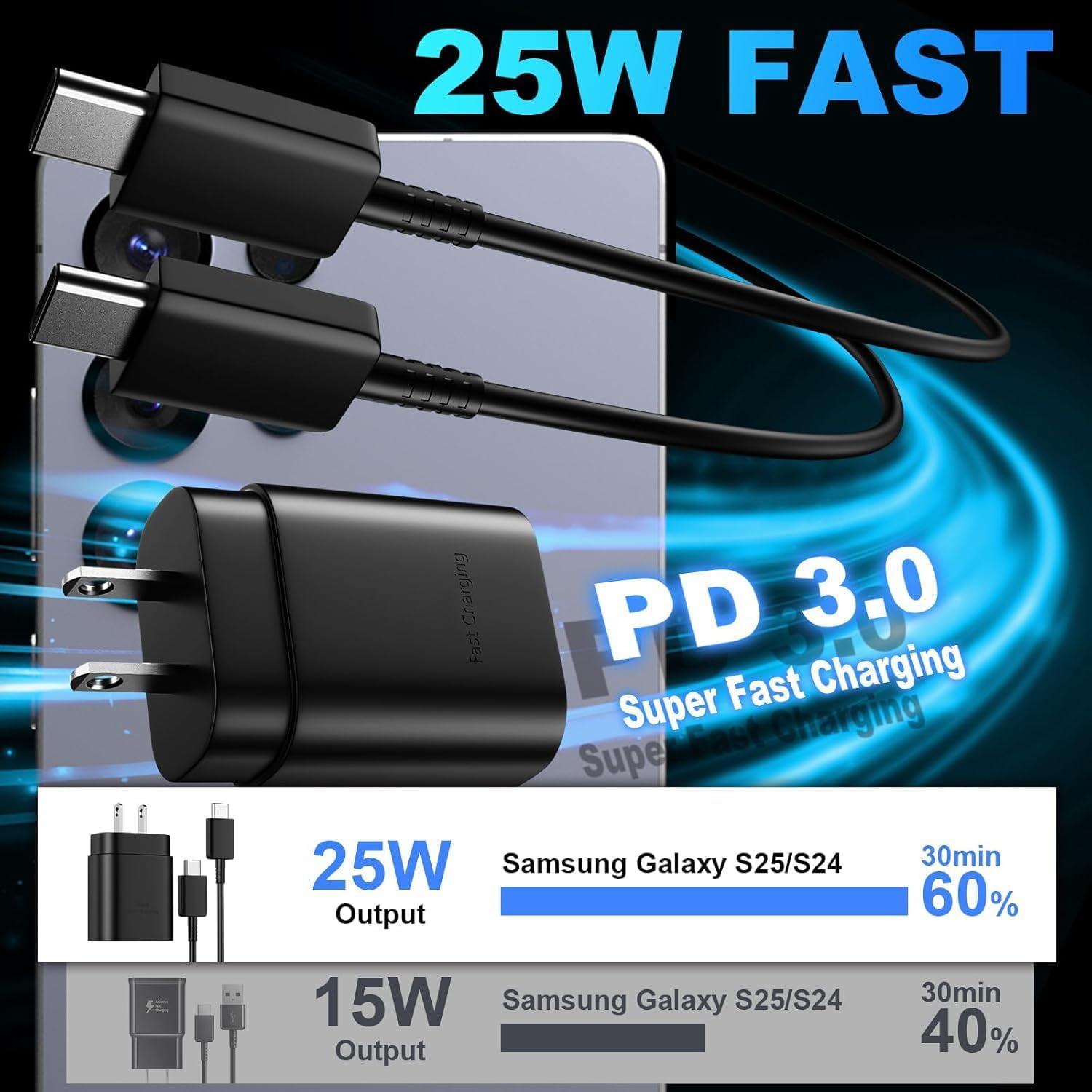 45 W USB C Charger Block,Super Fast Charge Type-C Adapter, USB Wall Charger for Samsung S22/22 +/S21/S20, and More. (Black) (609)