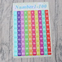 OATIPHO Wall Chart for Toddlers Number Recognition Large Light Green Counting Poster