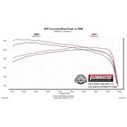 Flowmaster 717860 Flow FX Exhaust System Kit