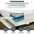 thumbnail image 3 of Oliver & Smith 10 Inch Twin Bed Mattress - High Density & Premium Comfort Cold Foam - Bonnell Coil Springs - Hybrid Twin Size Mattress - Medium Firm, 3 of 7