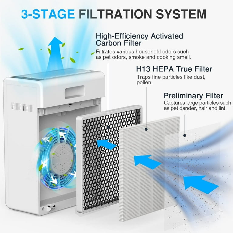 Mooka air shop purifier for home