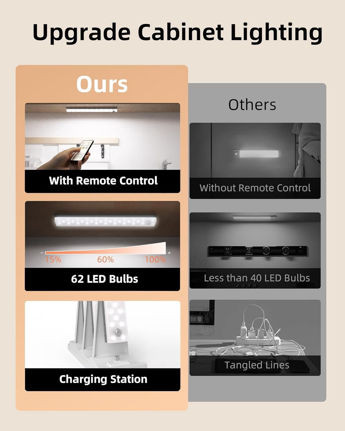 62LED Under Cabinet Lighting with Charging Station 6 Pack, 2000mAh Rechargeable Battery Operated Motion Sensor Light, 3 Color Temps, Dimmable Wireless Closet Lights w/Remote for Kitchen, Pantry