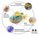 thumbnail image 5 of 3pcs Robot Fish For Cats, Interactive Swimming Robot Fish Cat Toy For Indoor Cats Play with Led Light Plastic Fish Toy Gift, 5 of 5