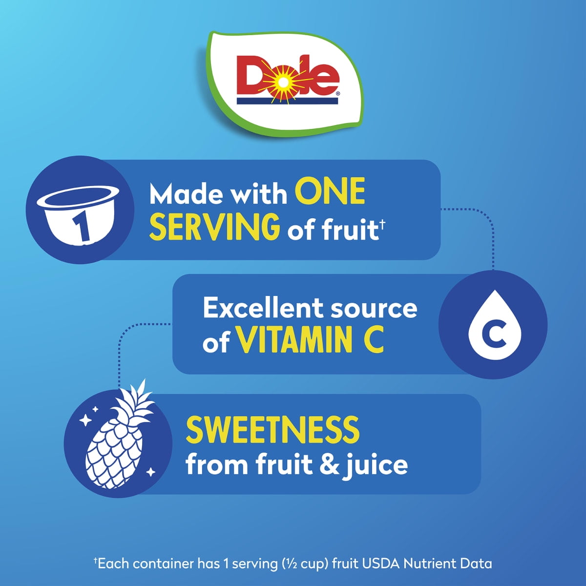 (4 pack) Dole Fruit Bowls Pineapple Tidbits in 100% Fruit Juice, 4 oz Cups (4 Pack)