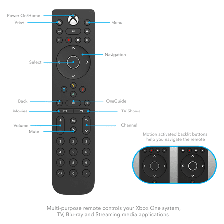 PDP - Talon 2-Device Remote - Black