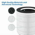 thumbnail image 2 of 2 Pack H7126 Replacement Filter for GoveeLife H7126 Mini Air Purifier #H7126-RF, 2 of 4