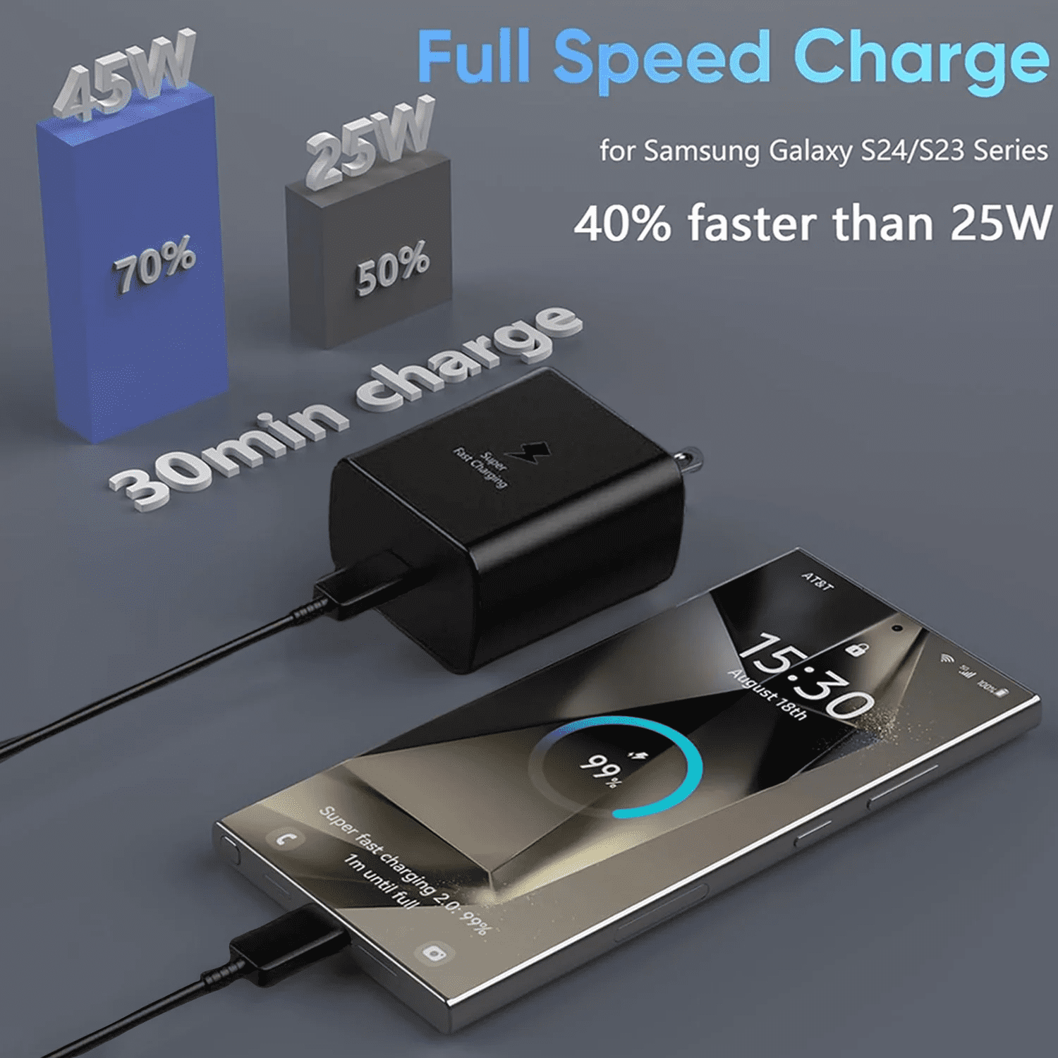 Super Fast Charger Type C 2Pack 45W USB C Fast Charging Block Wall Charger with 2*10FT Android Phone Charger Cable Compatible with Samsung Galaxy S25/S24/S23 Ultra/S23+/S22