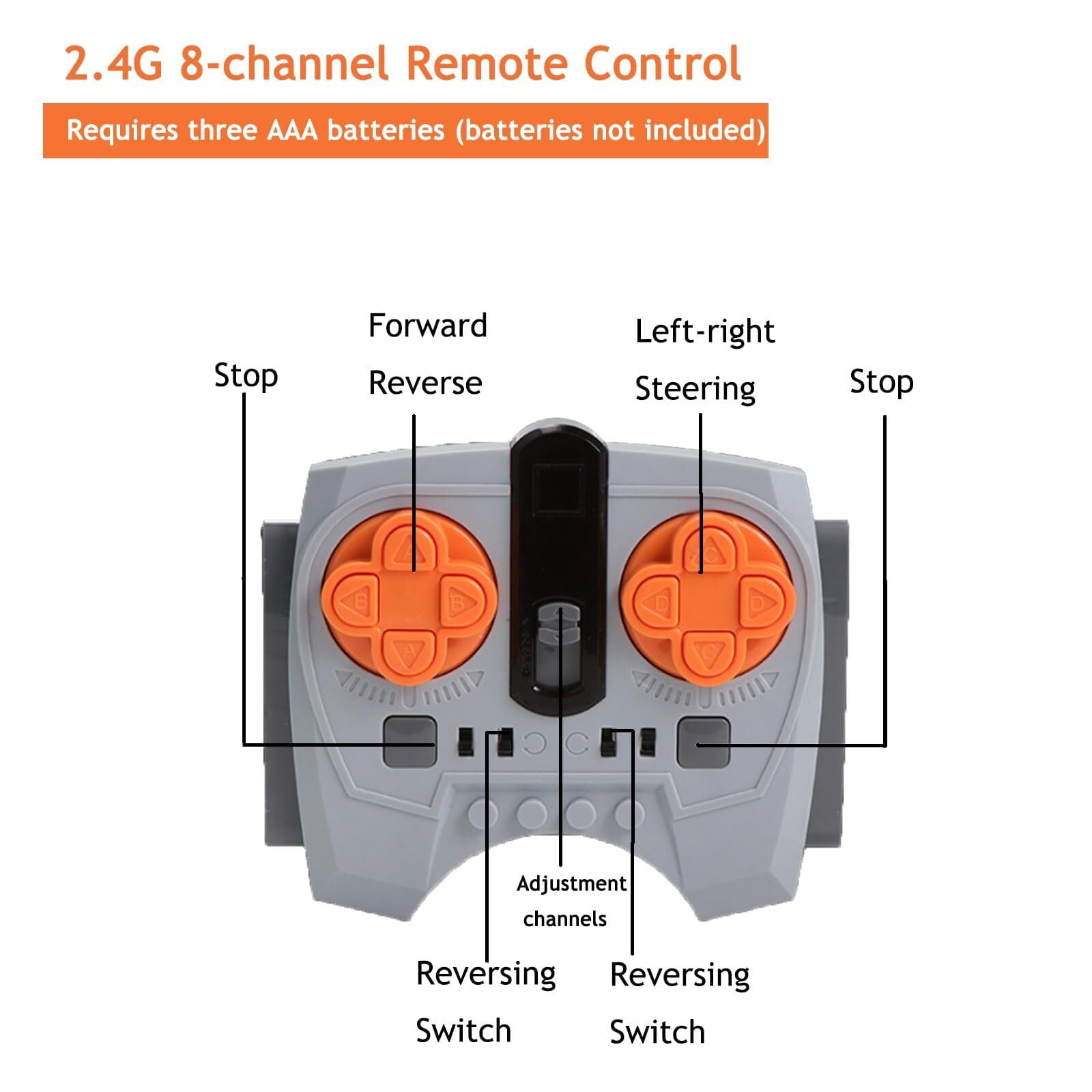 5-in-1 Power Function Motor Kit for M Motor, Battery Box, 2.4G Receiver & Remote Control - Includes Building Block Tool Kit: Brick Separator, Hammer, Block Pliers