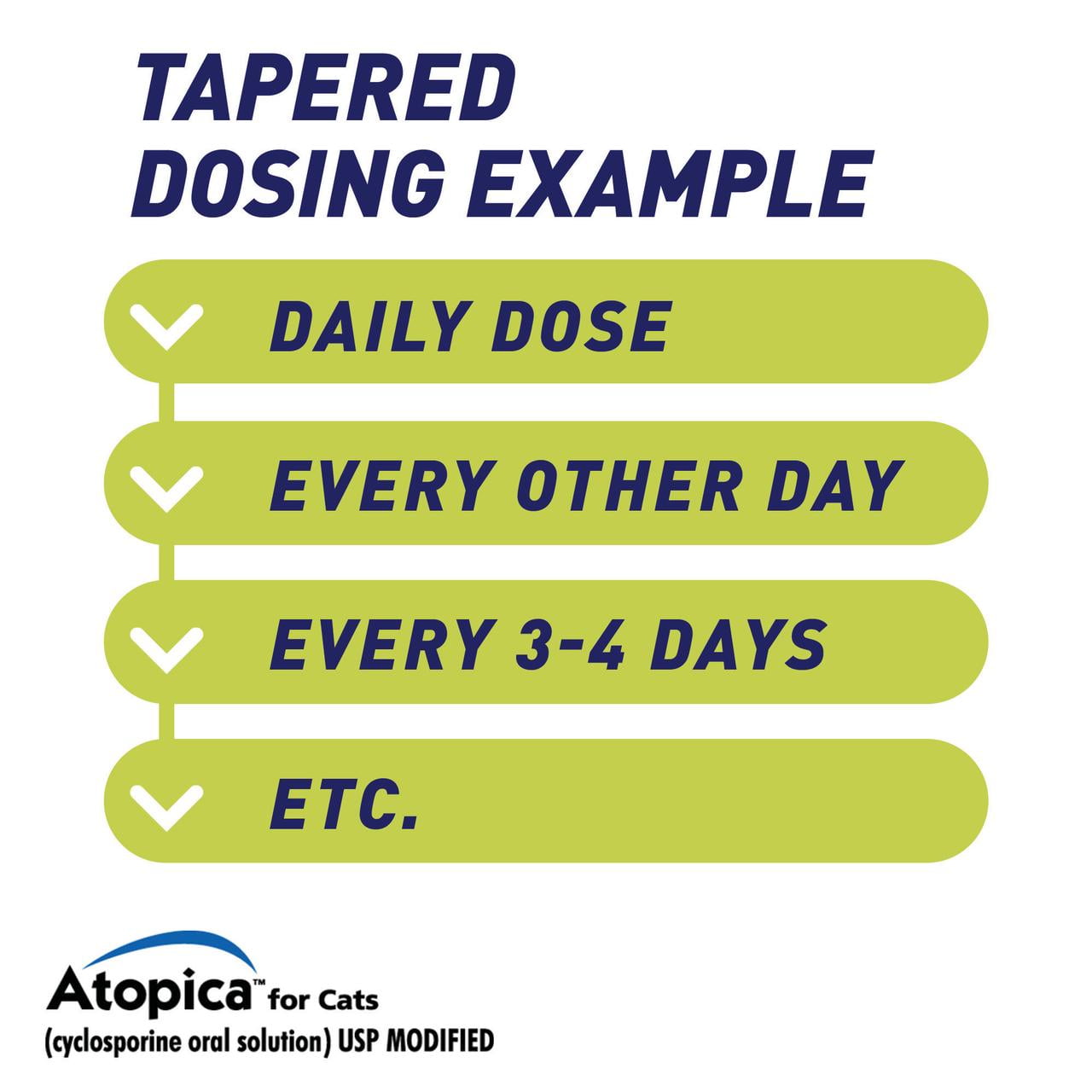 Atopica Cat Atopica for Cats | Allergic Dermatitis Treatment | Cat Itch Relief | Oral Solution | 17 ml