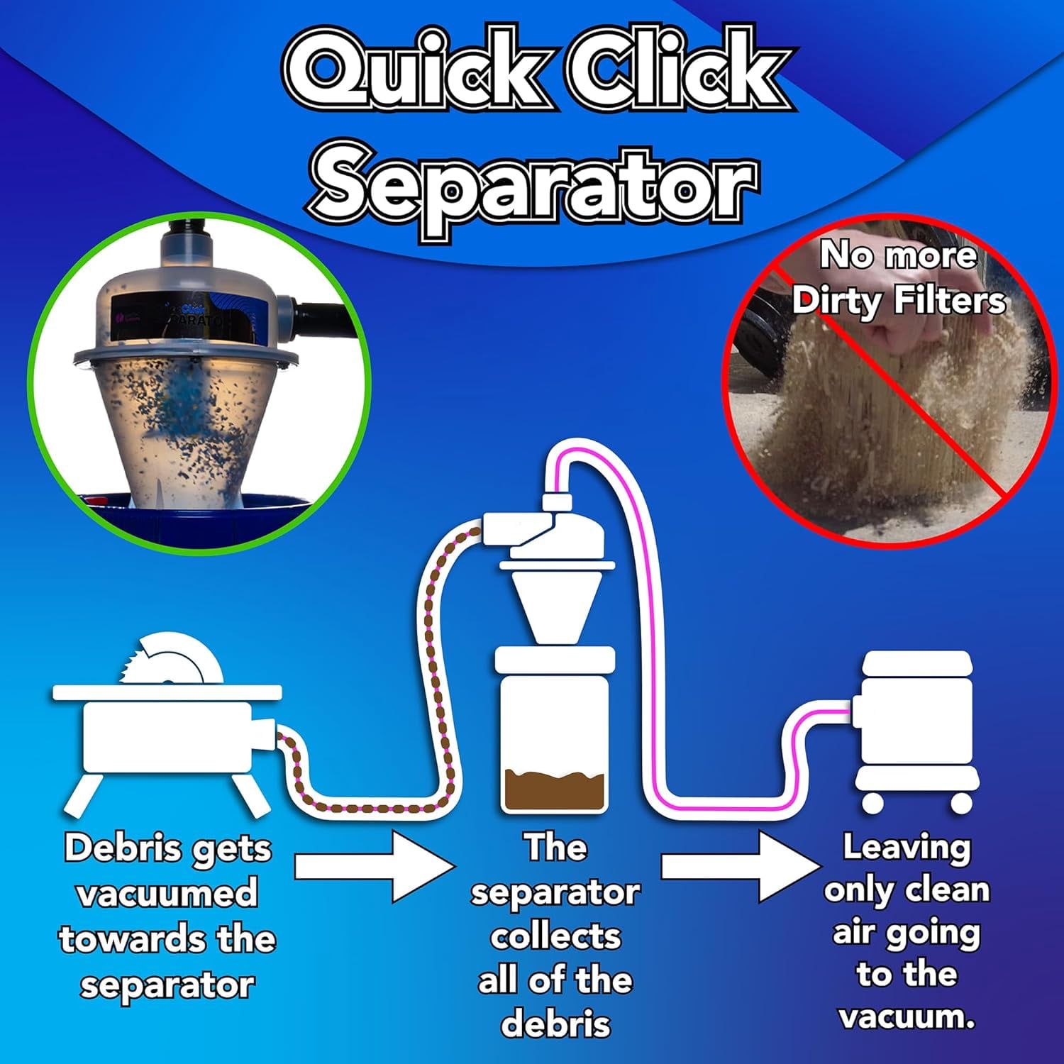 Quick Click Dust Separator and 10 Ft. Hose for Home and Shop Vacuums with Expanded Multi-Brand Power Tool Adapter Set