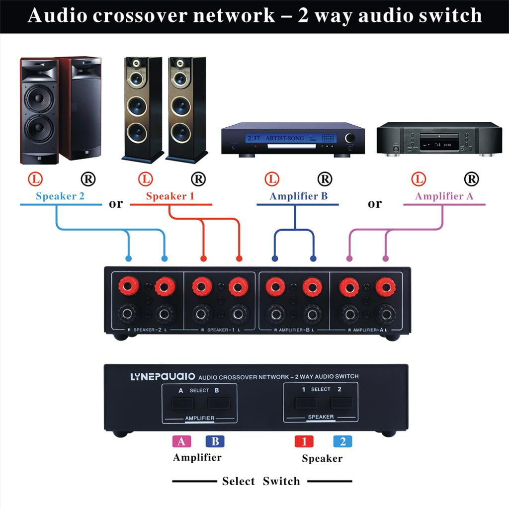 LeeQinersw 1pc 2 in 2 out 2 Way Passive Speaker Selector Switcher Splitter Switch Box Black