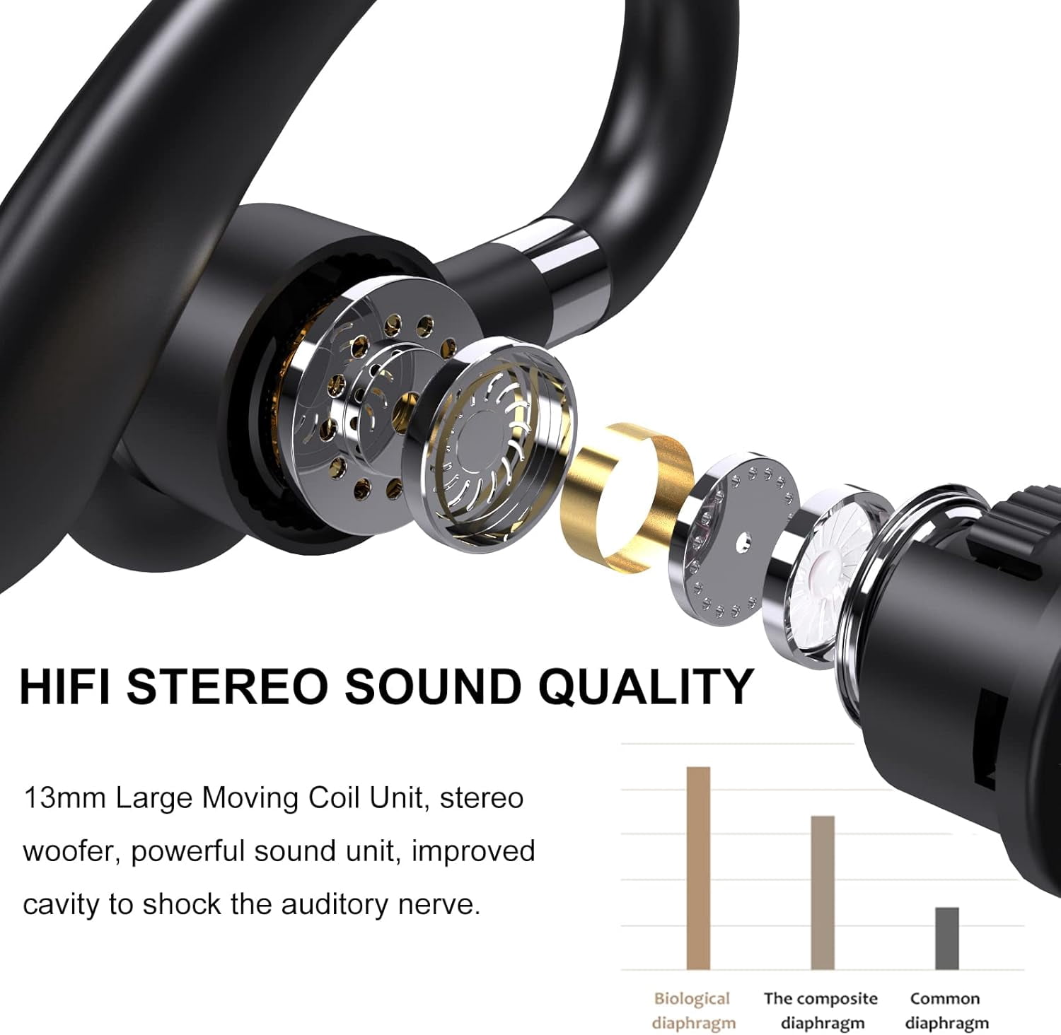 Truck Driver Bluetooth Headset for Cell Phones Wireless Earbuds with Earhooks Dual Microphone Single Earbud in Ear Hands Free Earpiece HD Phone Call Driving Business Meeting Office Android iOS