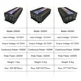 thumbnail image 6 of Pure Sine Wave Inverter 2000W 3000W 4000W Power Solar Car Inverters With LED Display DC 12V 24V To AC 220/110 Voltage Converter ,Powerful Output, 6 of 6