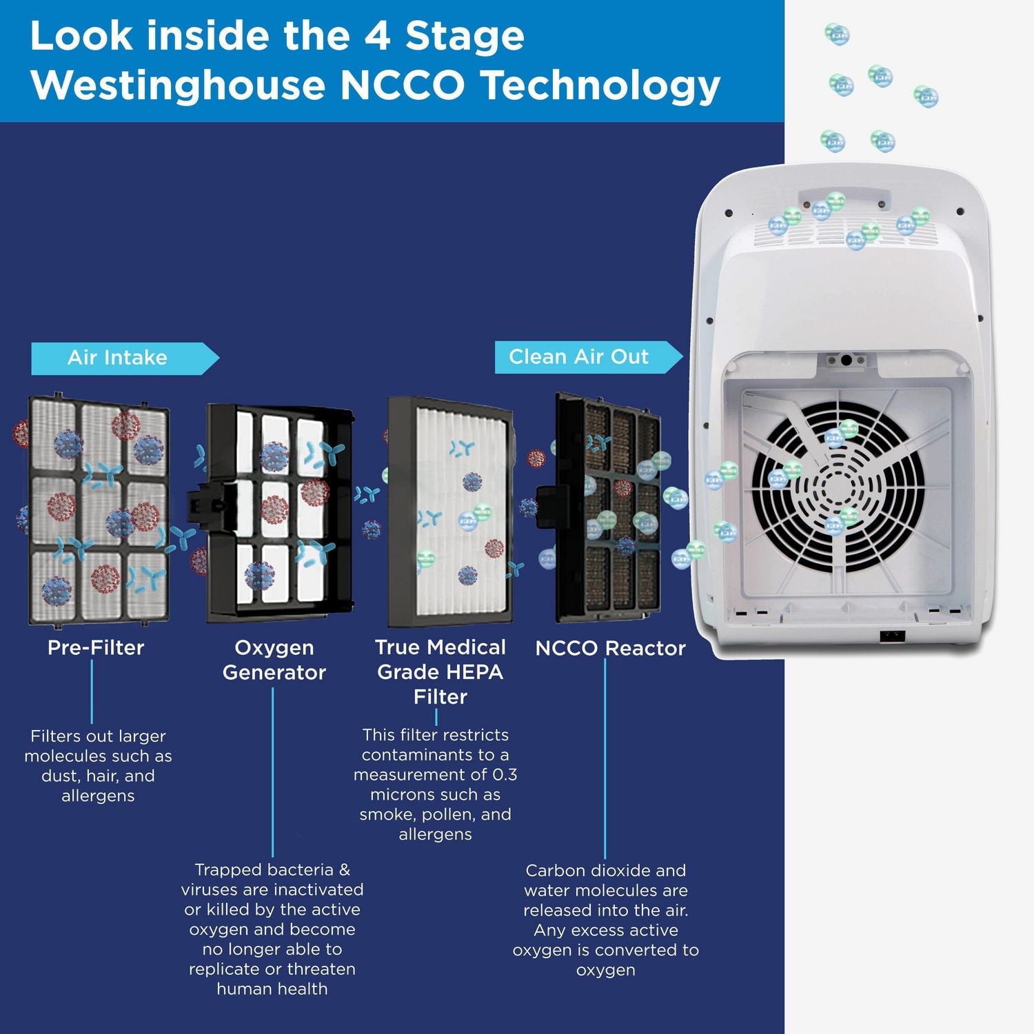 Westinghouse Purificateur d'air avec technologie brevetée NCCO
