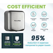 Alpine Industries Commercial High Speed Hand Dryer Automatic Stainless Steel Hand Dryer Machine, 120V Chrome