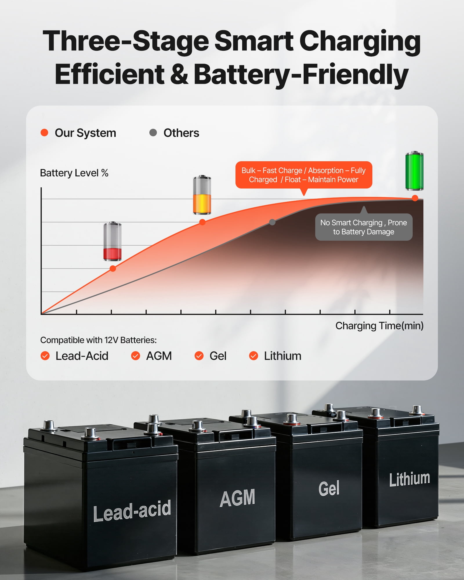 VEVOR 2500W Sump Pump Battery Backup System, LCD Display, Auto Switches to Battery Inverter Power for Sump Pump, Pure Sine Wave, for Basement Protection Emergency and Power Outage,Battery Not Include
