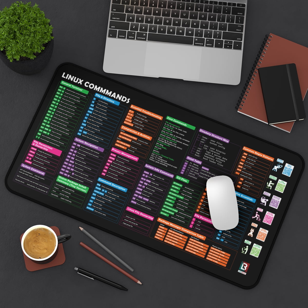 Linux Commands Cheat Sheet Desk Mat Extended Mouse Pad with Terminal Shortcuts Bash Commands Ubuntu/Arch/Fedora Git Vim - 12x22 in