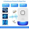 thumbnail image 3 of Ultrasonic Pest Repeller Plug in, Mouse Repellent Ultrasonic Plug in Indoor for Bug Mosquito Mice Rodent Spider, Pest Control for House Barns Warehouse Garage Basement Attic, 3 of 7