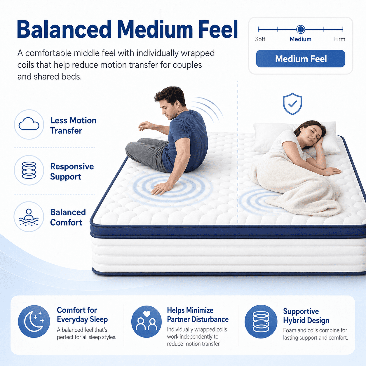 King Size Mattress with Balanced Medium Feel, UHOMEPRO 12 Inch Hybrid Mattress with Gel Memory Foam in a Box, Colchon Queen Size with Motion Isolation & Strong Edge Support, Blue