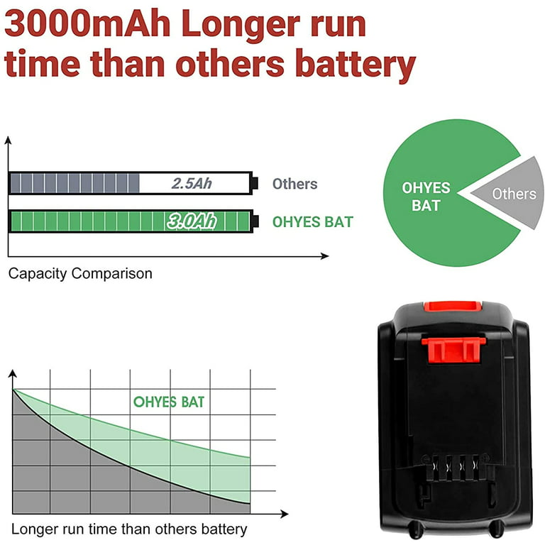 For Black and Decker 20V Battery Replacement  LBXR20 3.0Ah Li-ion Bat –  Triple-Batteries