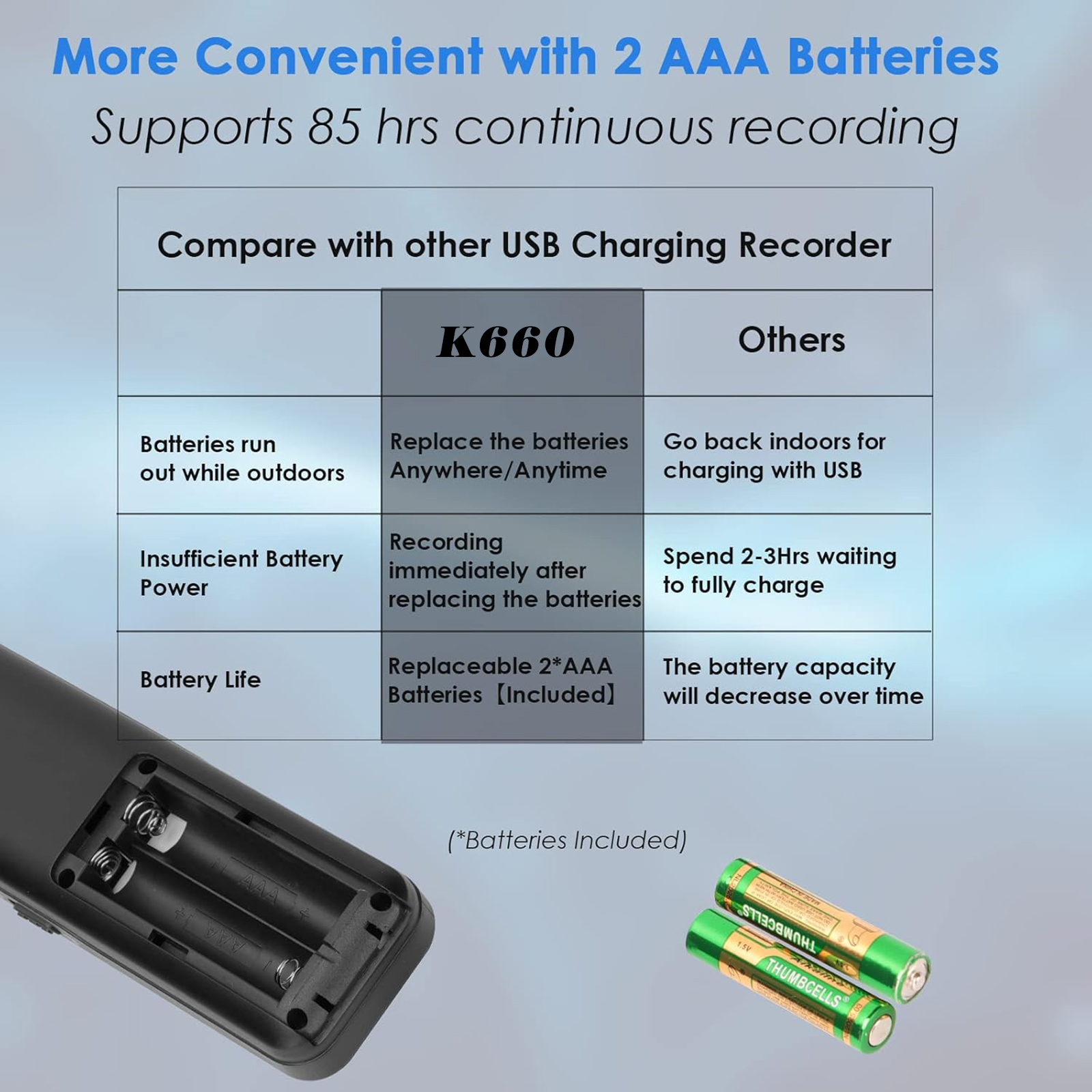 RONY 72GB Digital Voice Recorder photo 2