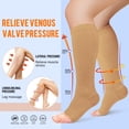 thumbnail image 2 of 3 Pairs Open Toe Medical Sport Compression Socks - 15-20mmhg Graduated Knee-High Support for Men & Women, Ideal for Soccer, Running, and Nurses, 2 of 7