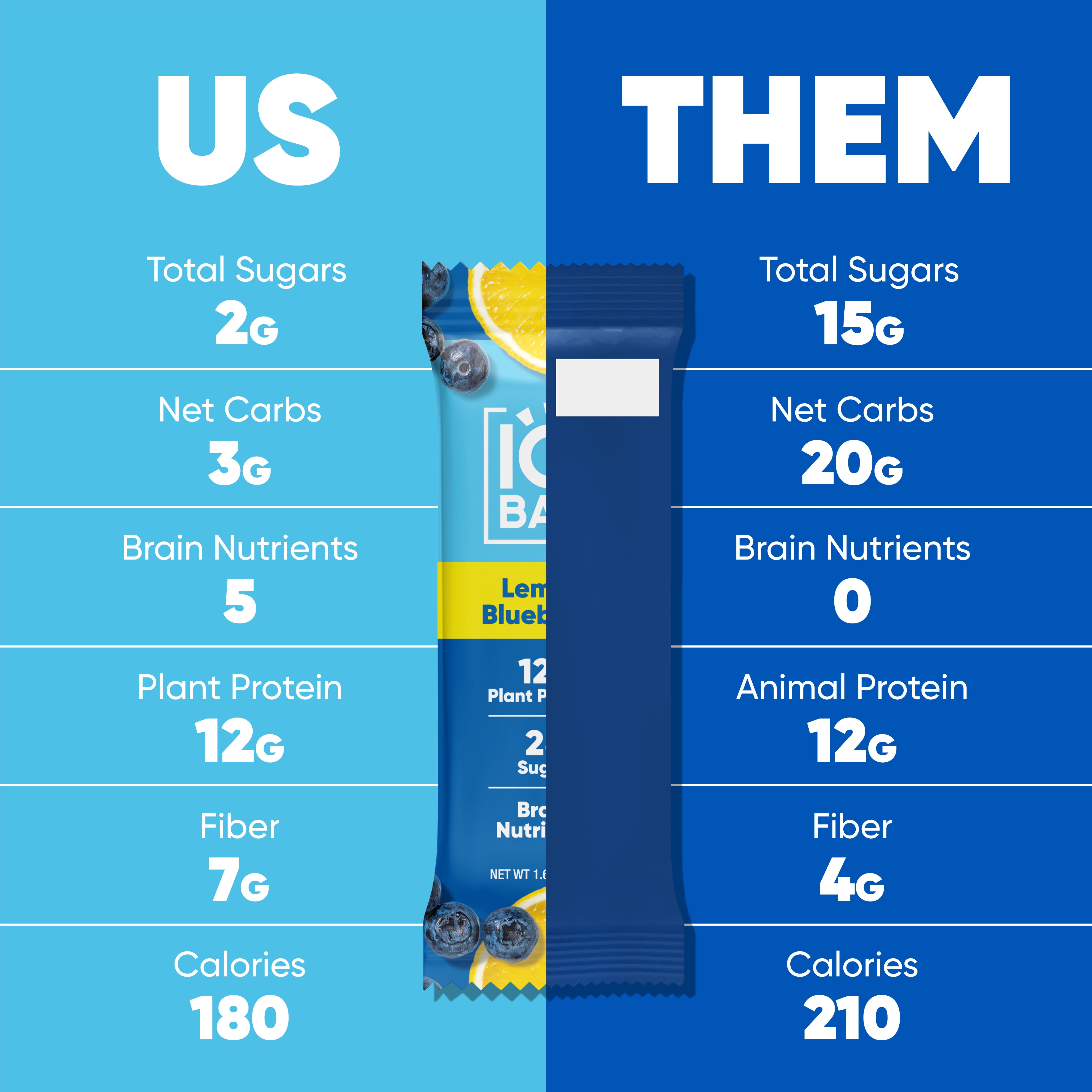 IQBAR Clean Plant Protein Bars - Lemon Blueberry - 12 Count - Keto, Vegan, High Fiber, Gluten and Dairy Free, Low Sugar Snack