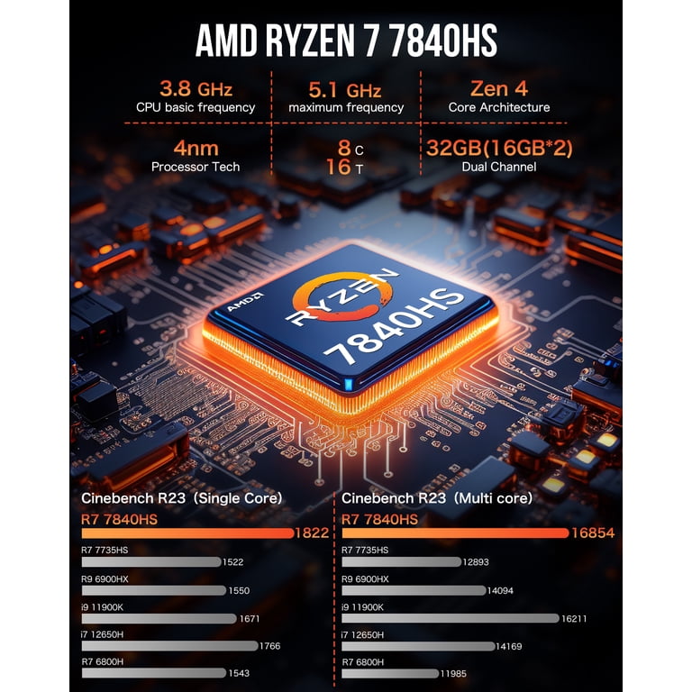 GMKtec Gaming Mini PC, 32GB RAM 1TB SSD, AMD Ryzen 7-7840HS(MAX5