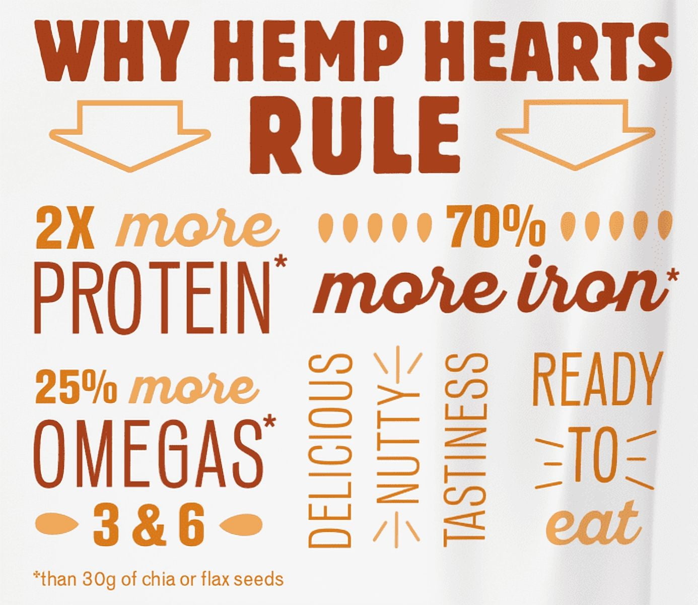 Manitoba Harvest Natural Hemp Seeds, Shelled Hemp Hearts, Plant Based Protein with Omega 3 & 6, 5 lb