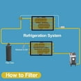 thumbnail image 2 of TAPDRA Spin On A C Filter Drier Metal 34724 For Robinair 34134A 34134 2K Recycle Recharge Station Maintenance Use, 2 of 9