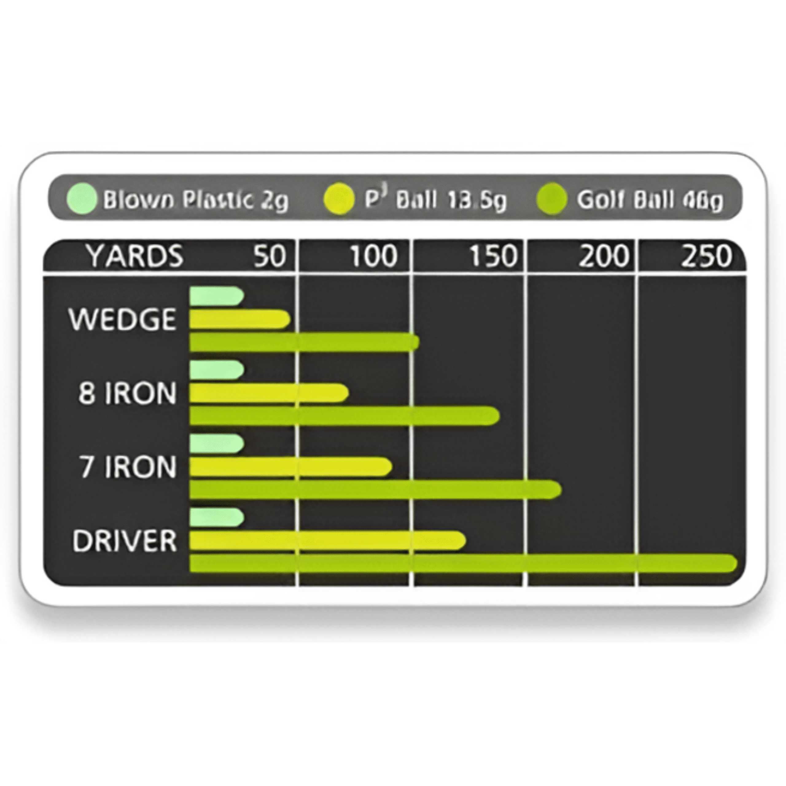 AlmostGolf Practice Golf Balls, 10 Balls - Yellow