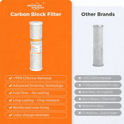 Coconut Shell CTO, Membrane Solutions Carbon Block Drinking Whole House Replacement Water Filter, 2.5 x 10, 5 Micron, 20 Pack