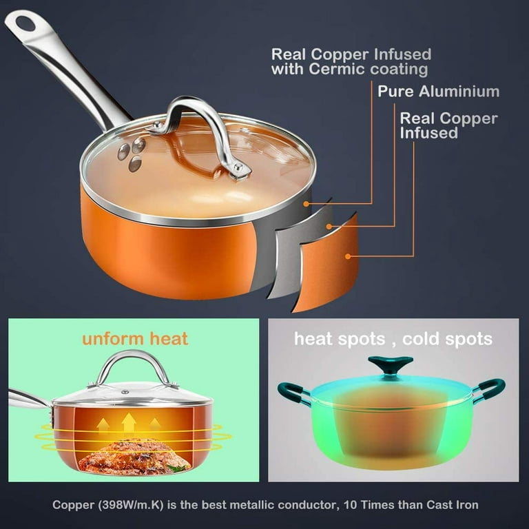 SCSP - SUI Ceramic Non-Stick Frying Pan 11Inch/Made In Korea/5 - Layer  Coating/IH Induction and all heat sources available
