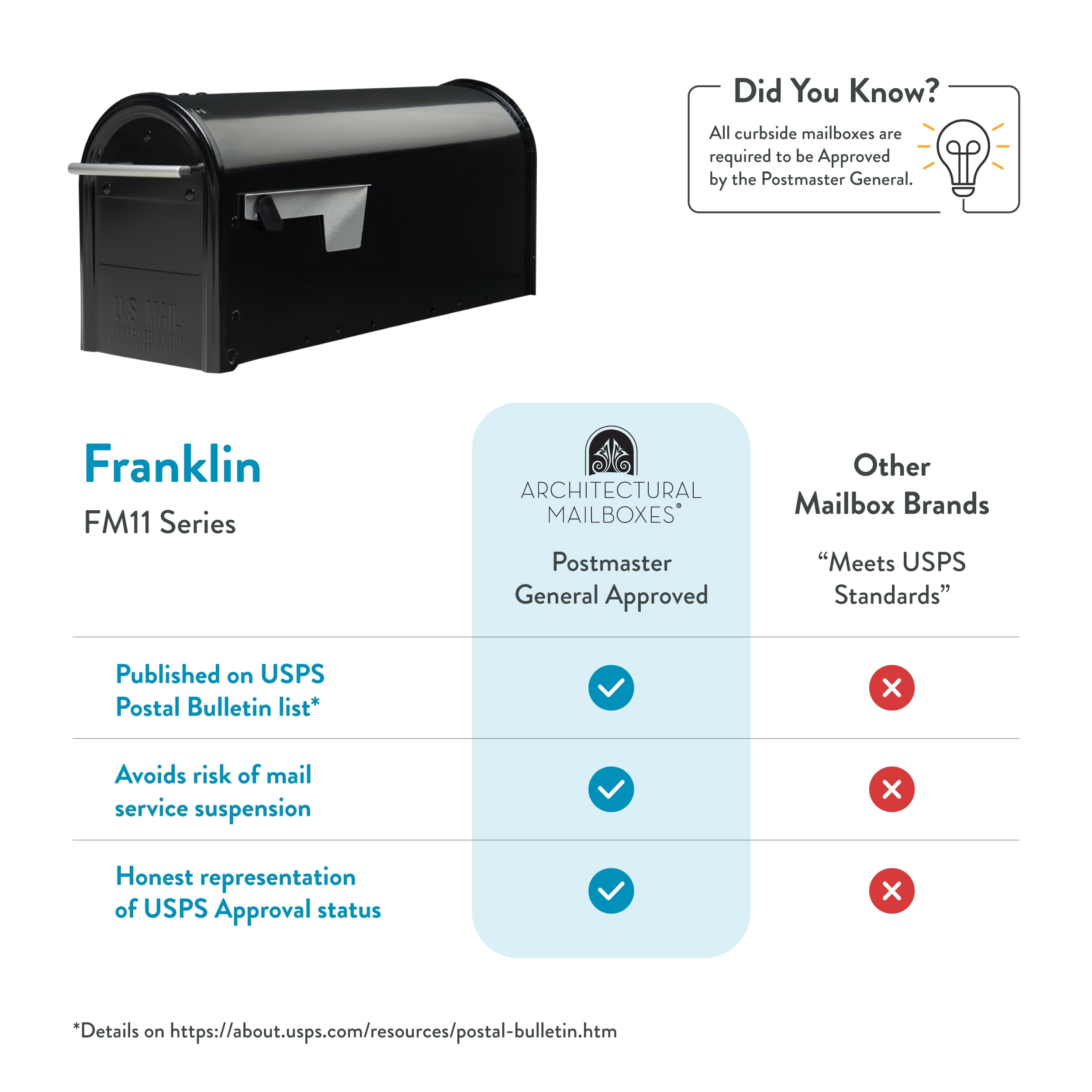 Architectural Mailboxes Franklin Galvanized Steel, Medium, Post-Mount Mailbox in Black