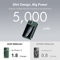 thumbnail image 6 of 5000mAh Magnetic Wireless Power Bank,22.5W Fast Charging with LED Digital Display,Compatible with Wireless and Wired Charging,USB -C Battery Pack for Quick Charging,Green, 6 of 12