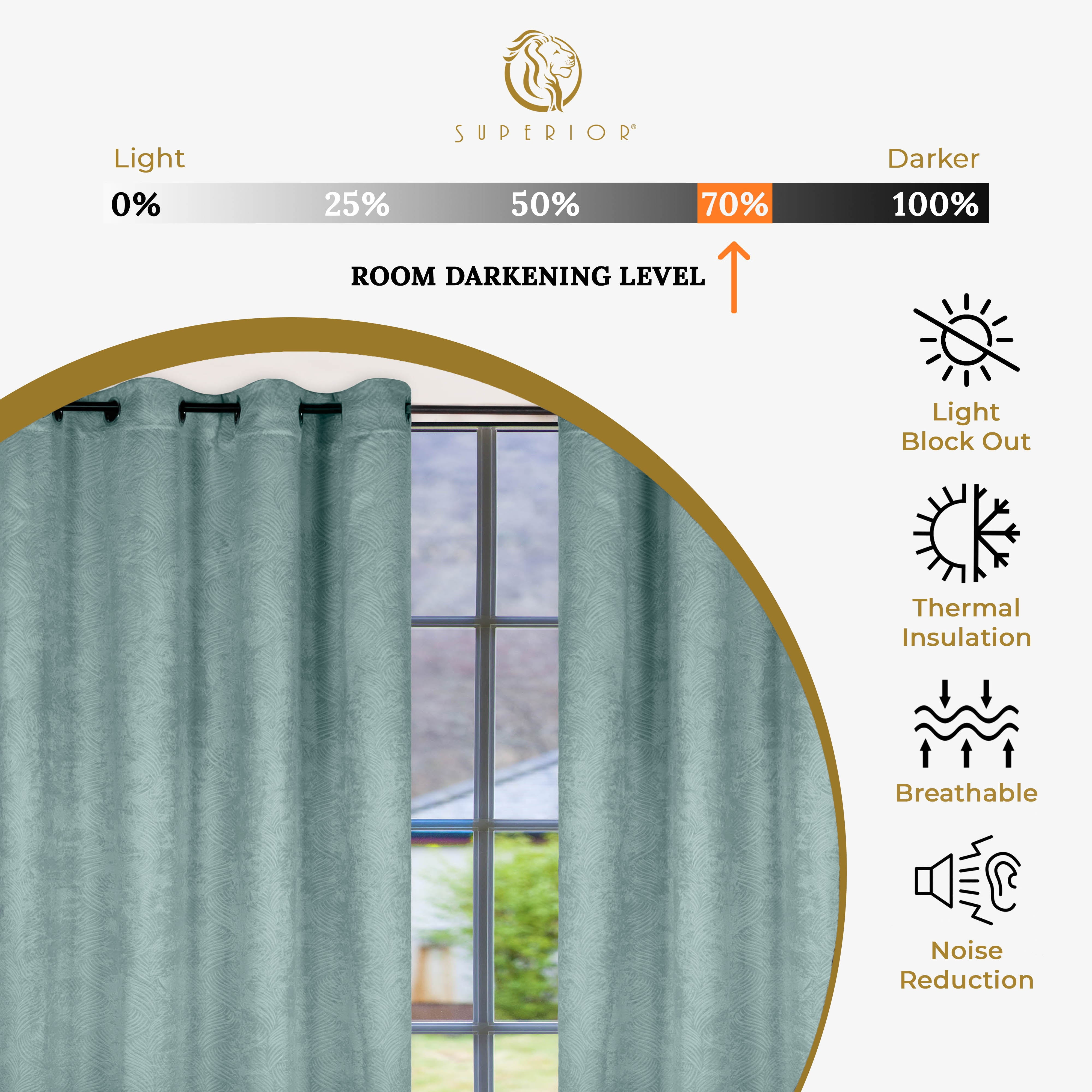 Superior Wave Blackout Grommet Curtains Panel Set, Teal, 52" x 63"
