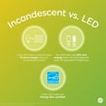 thumbnail image 6 of GE Soft White LED Decorative Light Bulbs, 25 Watt Eqv, 13yr, 1pk, 6 of 7