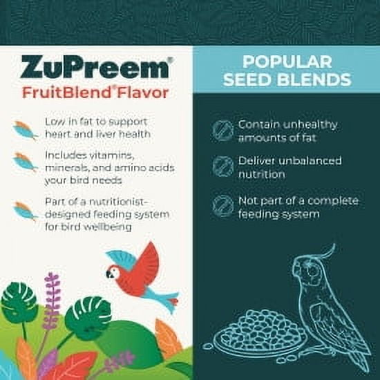 ZuPreem FruitBlend Flavor 907g 3袋セット FruitBlend - ZuPreem Pet