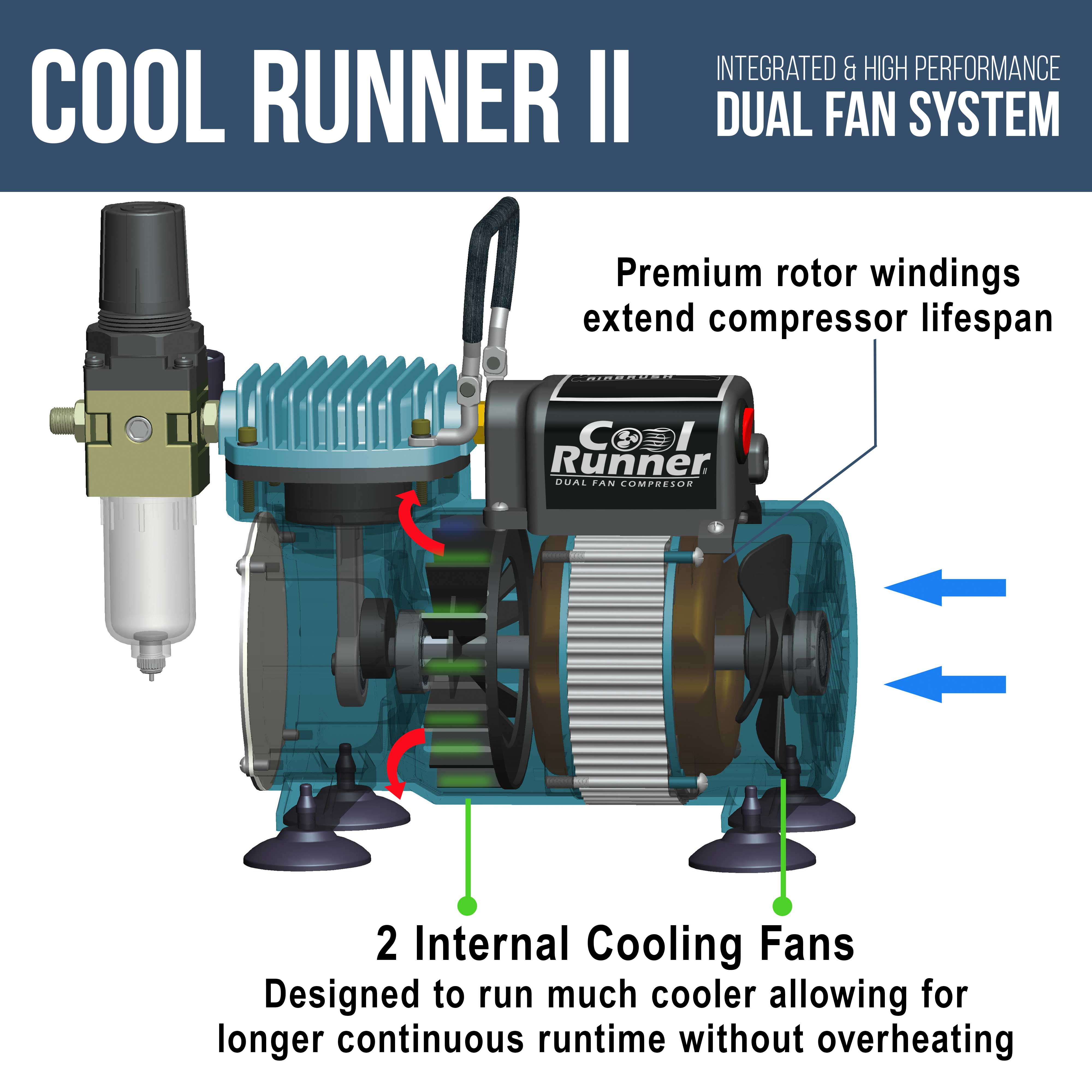 Master Airbrush 1/5 HP Cool Runner II Dual Fan Air Compressor Kit Model  TC-320 - Professional Single-Piston with 2 Cooling Fans, Longer Running  Time