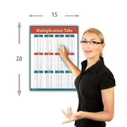 Young N Refined Learning Multiplication Table Tabs Red Chart 15 x 20 Poster