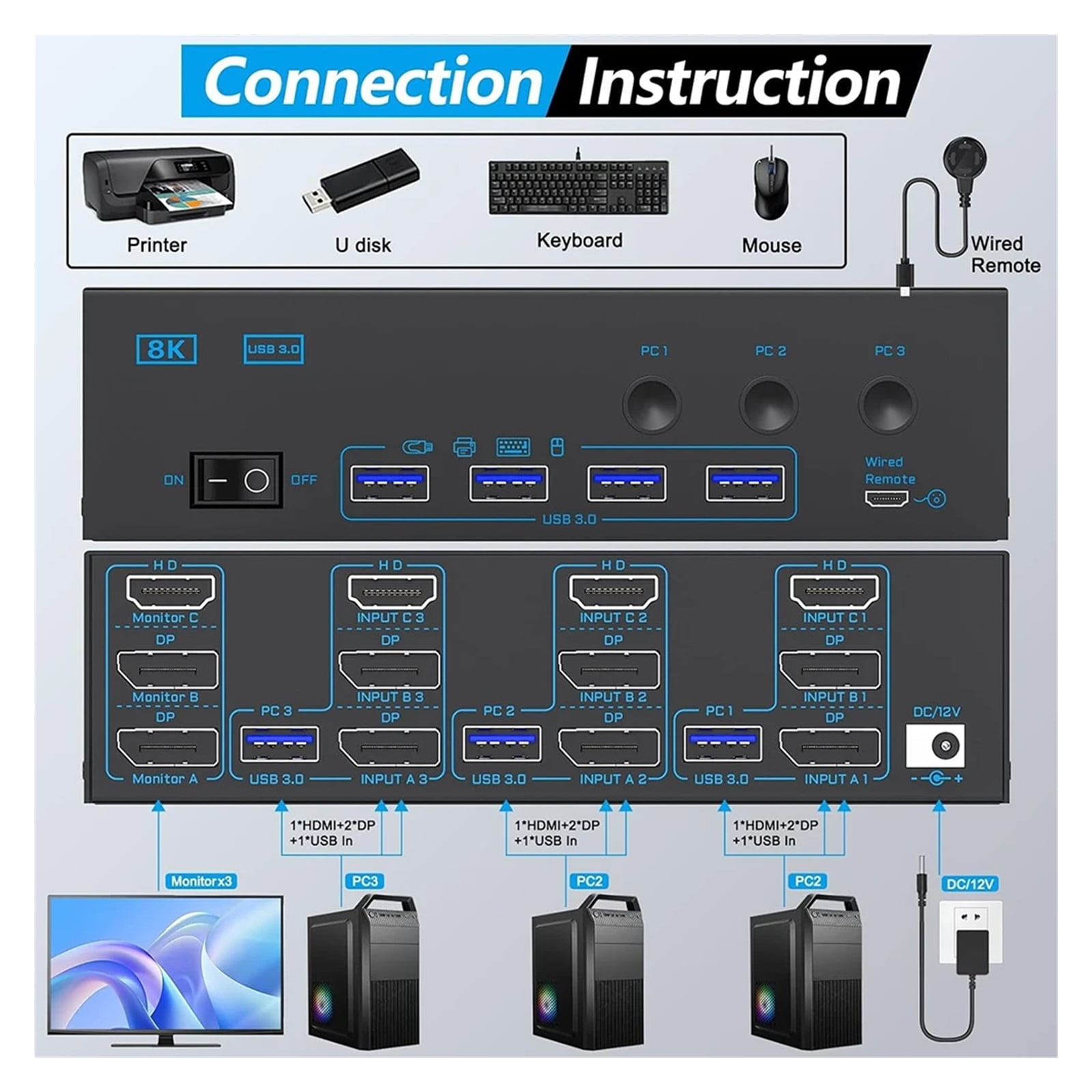 KVM Switch 3 Computers 3 Monitors -compatible+ DisplayPort USB 3.0 KVM Switcher 8K60Hz/4k144Hz Triple Monitor DP KVM