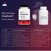 Novex Biotech Oxydrene NAD+ Enhancer - Natural Supplement Promoting Endurance and Cardiovascular Support for Men