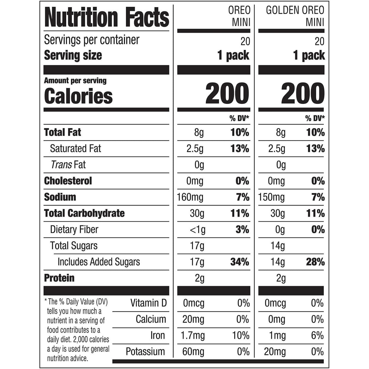 Mini Oreo Sandwich Cookies Variety Pack (30 ct. 1.5 oz.)
