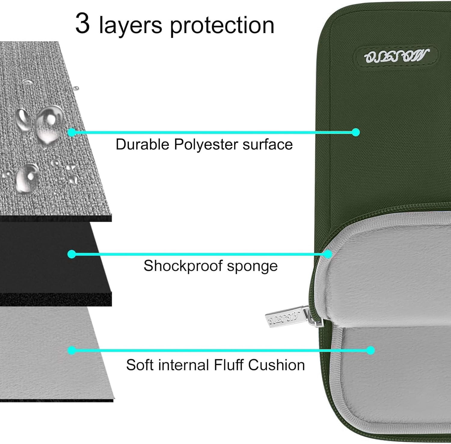 Mosiso Polyester Vertical Style Water Repellent Laptop Sleeve Case Bag Cover with Pocket for 13-13.3 Inch Notebook, MacBook Pro 14 inch M4 M3 M2 M1 Chip Pro Max 2024-2021, Army Green